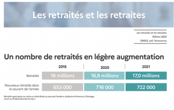 statistique retraite 1