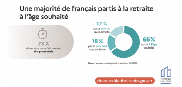 statistique retraite 2